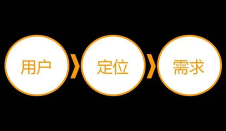 如何站在用戶的角度去建設網(wǎng)站.jpg
